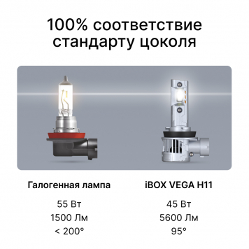 Светодиодные лампы iBOX VEGA H11 (Версия 2025)-2