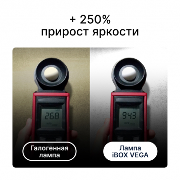 Светодиодные лампы iBOX VEGA H11 (Версия 2025)-5