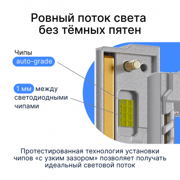 Светодиодные лампы iBOX VEGA H11 (Версия 2025)-7