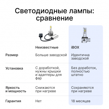 Светодиодные лампы iBOX VEGA H11 (Версия 2025)-13