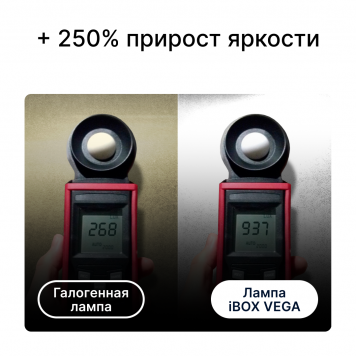 Светодиодные лампы iBOX VEGA H27-5