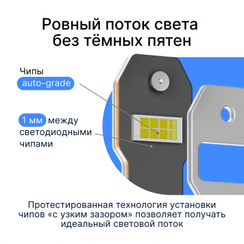 Светодиодные лампы iBOX VEGA H27-8