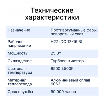 Светодиодные лампы iBOX VEGA H27-12