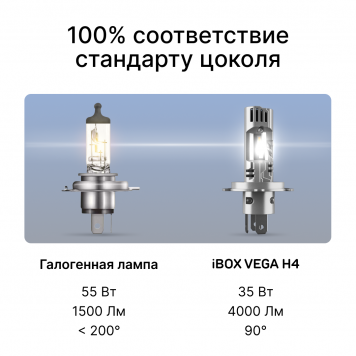 Светодиодные лампы iBOX VEGA H4 (Версия 2025)-9