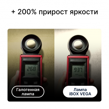 Светодиодные лампы iBOX VEGA H4 (Версия 2025)-5
