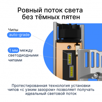 Светодиодные лампы iBOX VEGA H4 (Версия 2025)-4