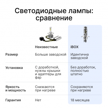 Светодиодные лампы iBOX VEGA H4 (Версия 2025)-7