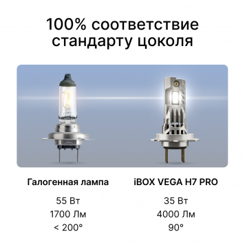 Светодиодные лампы iBOX VEGA H7 PRO (Версия 2025)-2