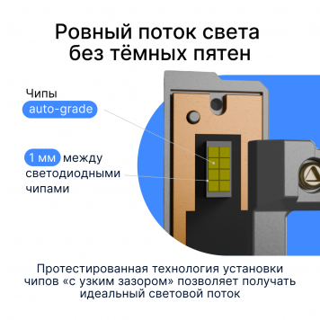 Светодиодные лампы iBOX VEGA H7 PRO (Версия 2025)-8
