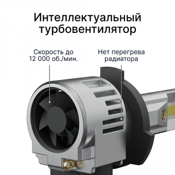 Светодиодные лампы iBOX VEGA HB4-4