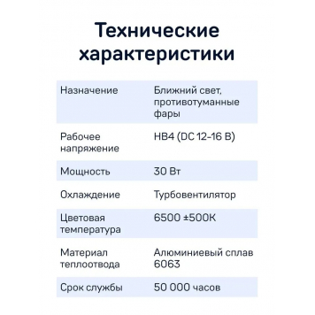 Светодиодные лампы iBOX VEGA HB4-13