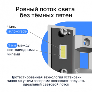 Светодиодные лампы iBOX VEGA HB4-8