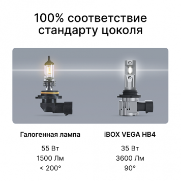 Светодиодные лампы iBOX VEGA HB4-3