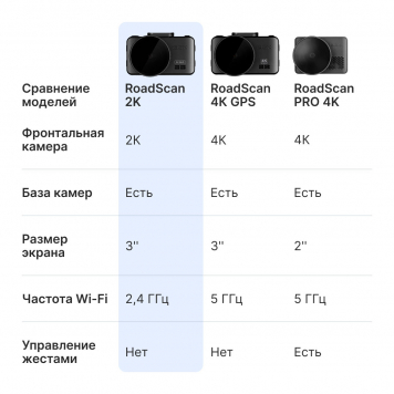 iBOX RoadScan 2K-8